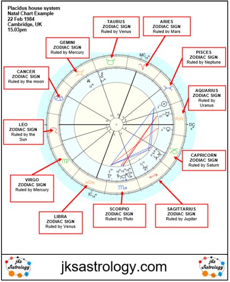 waka flocka zodiac sign|Astrology Birth Chart of Waka Flocka Flame